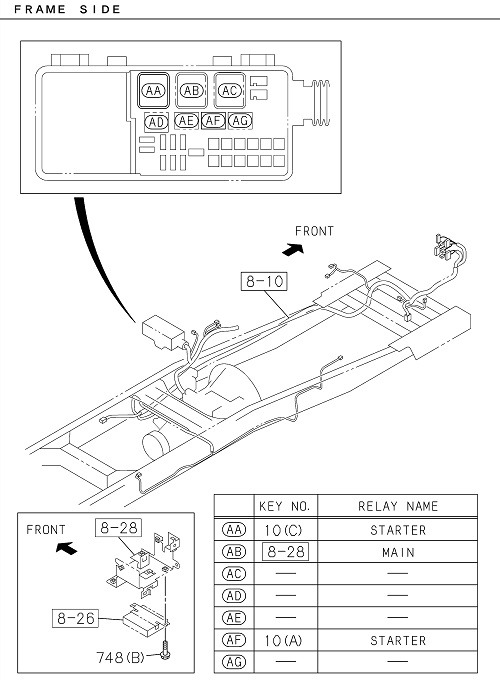 Partial Engine